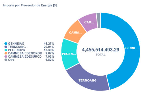 distribución-2
