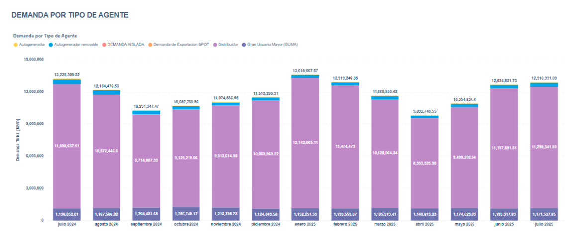 evolucion-agente-mensual
