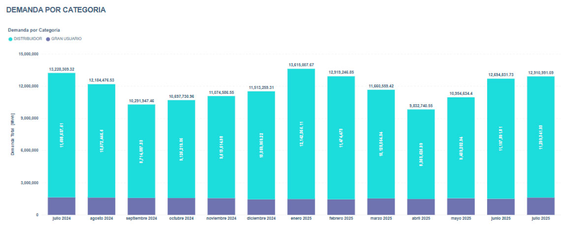 evolucion-categ-mensual