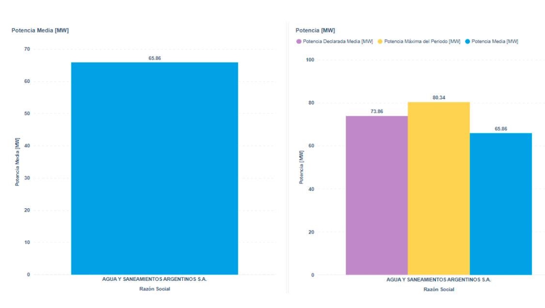resumen-demanda-potencia-2